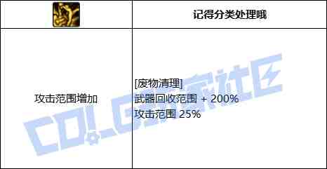 DNF奇美拉废物清理技能进化全形态一览