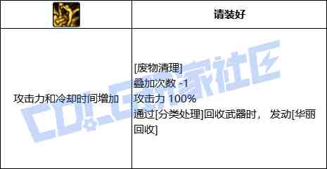 DNF奇美拉废物清理技能进化全形态一览