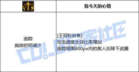 DNF奇美拉王冠粉碎者技能进化全形态一览