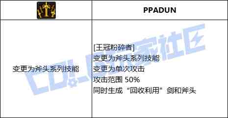DNF奇美拉王冠粉碎者技能进化全形态一览