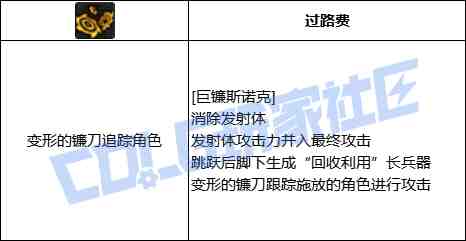 DNF奇美拉巨镰斯诺克技能进化全形态一览