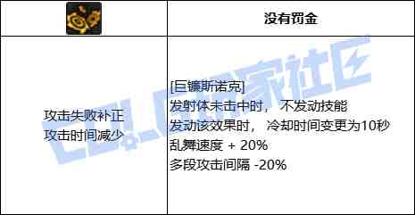 DNF奇美拉巨镰斯诺克技能进化全形态一览