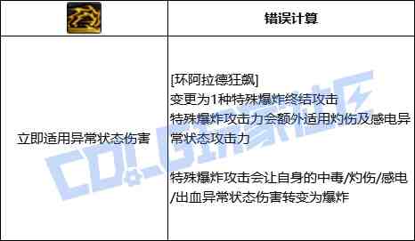 DNF奇美拉环阿拉德狂飙技能进化全形态一览