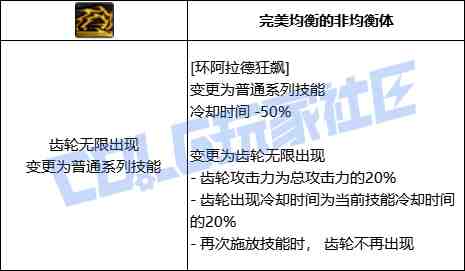 DNF奇美拉环阿拉德狂飙技能进化全形态一览