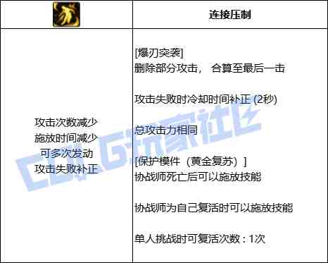 DNF协战师爆刃突袭技能进化全形态一览