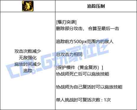 DNF协战师爆刃突袭技能进化全形态一览