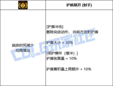DNF协战师护盾冲击技能进化全形态一览