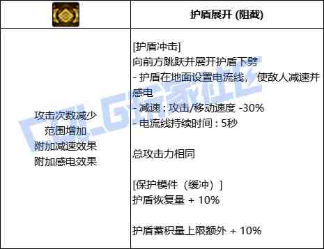 DNF协战师护盾冲击技能进化全形态一览