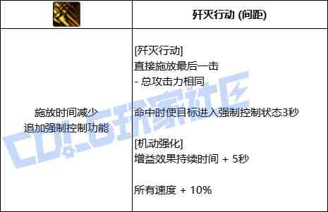 DNF协战师歼灭行动技能进化全形态一览