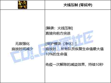 DNF协战师瞬袭火线压制技能进化全形态一览