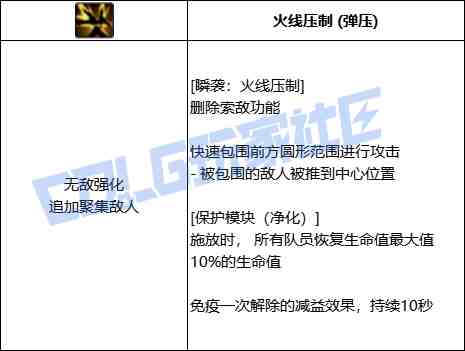 DNF协战师瞬袭火线压制技能进化全形态一览
