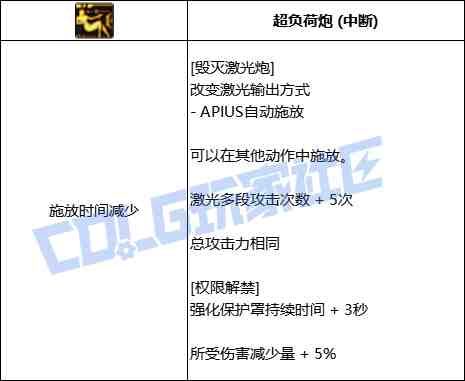 DNF协战师毁灭激光炮技能进化全形态一览