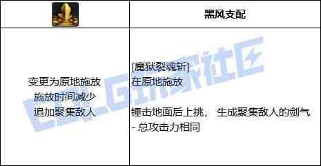 DNF黑暗武士魔狱裂魂斩技能进化全形态一览