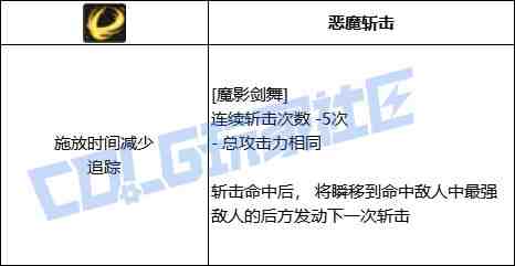 DNF黑暗武士魔影剑舞技能进化全形态一览