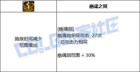 DNF黑暗武士幽魂剑技能进化全形态一览