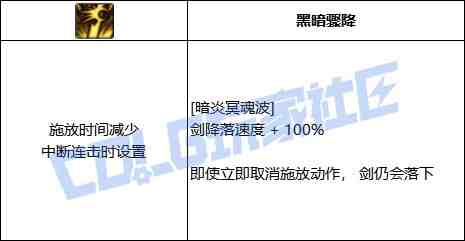 DNF黑暗武士暗炎冥魂波技能进化全形态一览