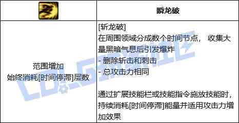 DNF黑暗武士斩龙破技能进化全形态一览