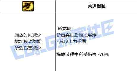 DNF黑暗武士斩龙破技能进化全形态一览