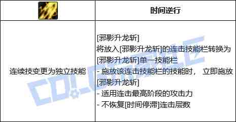 DNF黑暗武士邪影升龙斩技能进化全形态一览