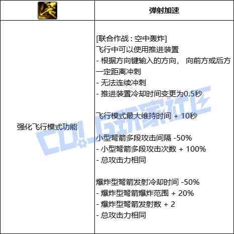 DNF猎人联合作战空中轰炸技能进化全形态一览