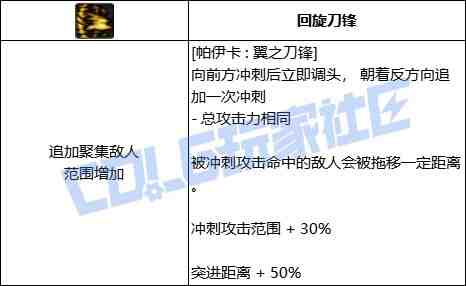 DNF猎人帕伊卡翼之刀锋技能进化全形态一览