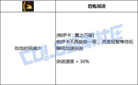 DNF猎人帕伊卡翼之刀锋技能进化全形态一览