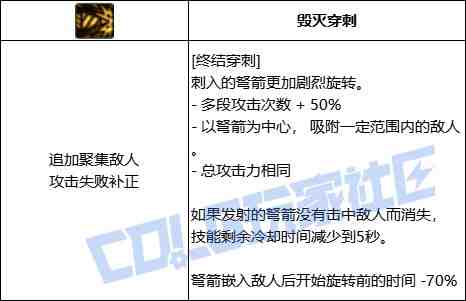 DNF猎人终结穿刺技能进化全形态一览