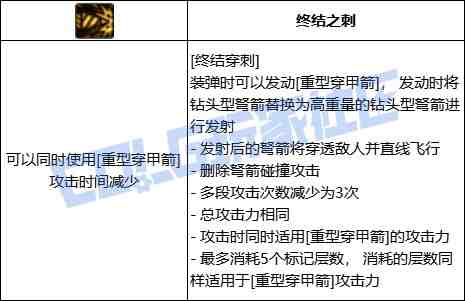 DNF猎人终结穿刺技能进化全形态一览