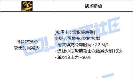 DNF猎人帕伊卡索敌集束弹技能进化全形态一览