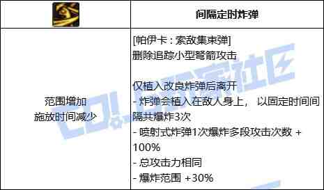 DNF猎人帕伊卡索敌集束弹技能进化全形态一览