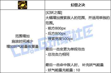 DNF妖护使幻妖之噬技能进化全形态一览