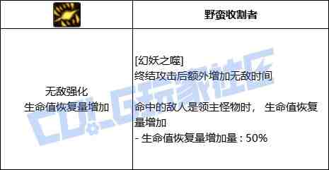 DNF妖护使幻妖之噬技能进化全形态一览