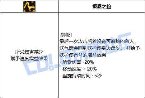DNF妖护使御蛇技能进化全形态一览