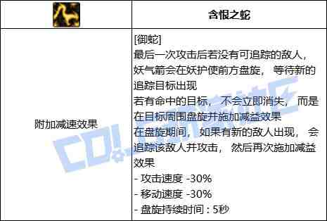 DNF妖护使御蛇技能进化全形态一览