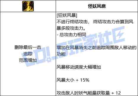 DNF妖护使狂妖风暴技能进化全形态一览