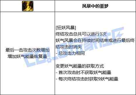 DNF妖护使狂妖风暴技能进化全形态一览