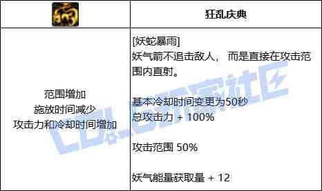 DNF妖护使妖蛇爆雨技能进化全形态一览