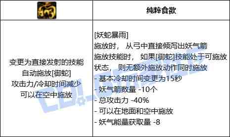 DNF妖护使妖蛇爆雨技能进化全形态一览