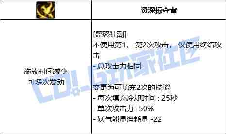 DNF妖护使盛怒狂潮技能进化全形态一览