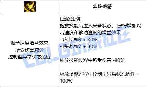 DNF妖护使盛怒狂潮技能进化全形态一览