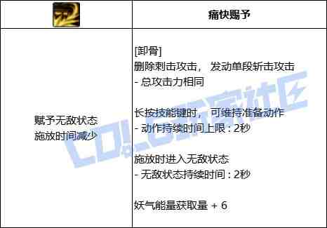 DNF妖护使卸骨技能进化全形态一览