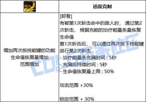 DNF妖护使卸骨技能进化全形态一览