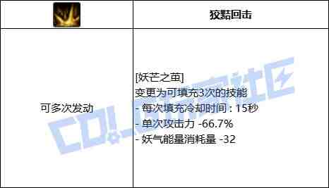 DNF妖护使妖芒之茧技能进化全形态一览