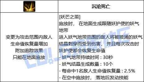 DNF妖护使妖芒之茧技能进化全形态一览