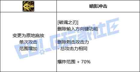 DNF黑暗武士破魂之刃技能进化全形态一览