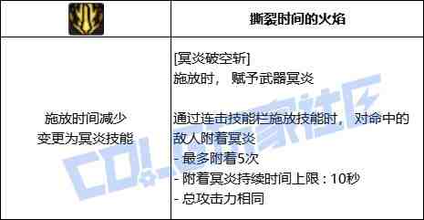 DNF黑暗武士冥炎破空斩技能进化全形态一览