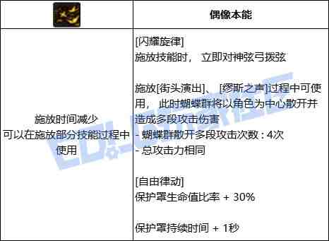 DNF缪斯闪耀旋律技能进化全形态一览