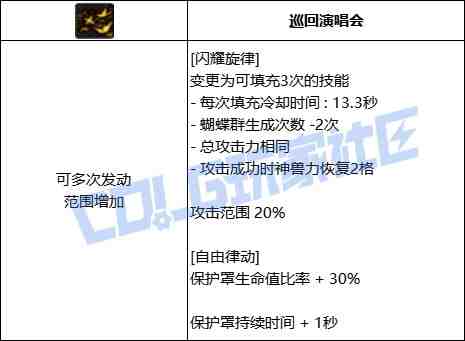 DNF缪斯闪耀旋律技能进化全形态一览