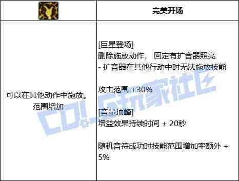 DNF缪斯巨星登场技能进化全形态一览