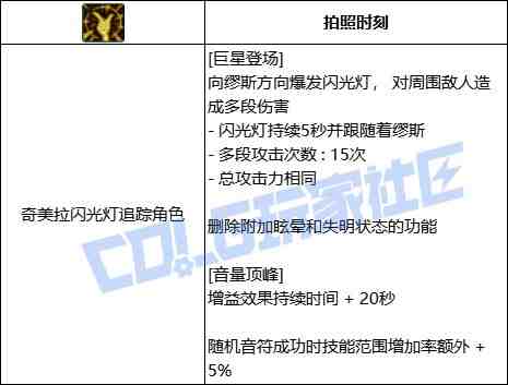 DNF缪斯巨星登场技能进化全形态一览